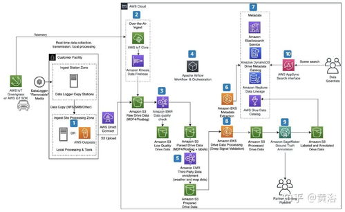 Redshift渲染器是否支持A卡？——兼談CSDN的數據處理與存儲支持服務